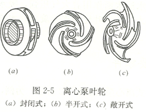 離心泵葉輪 離心泵葉輪