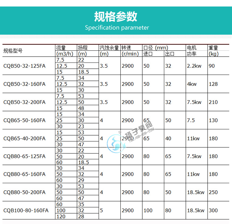 氟塑料磁力泵說(shuō)明