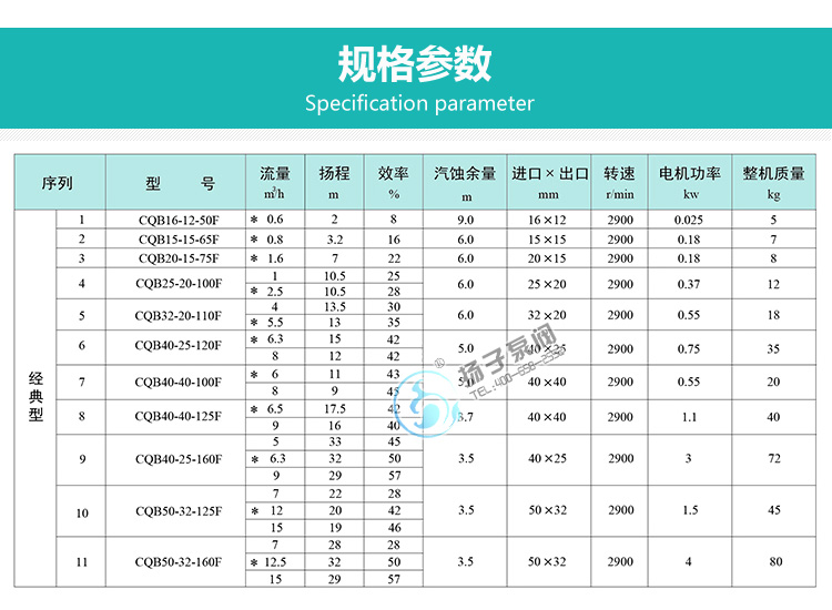 氟塑料磁力泵性能參數(shù)說明