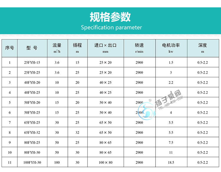 FYH耐腐耐磨液下泵性能說明