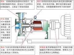 <b>化工離心泵的氣蝕現(xiàn)象與安裝高度之間的關(guān)系？</b>