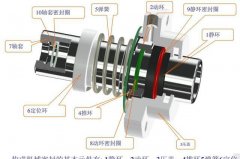 <b>離心泵出現(xiàn)機械密封泄漏原因分析及相應(yīng)對策</b>
