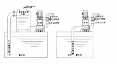 <b>離心泵為什么要裝止回閥及安裝方式？</b>